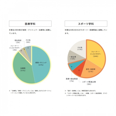 就職実績