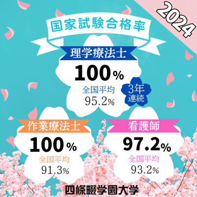 2022年・2023年・2024年理学療法士国家試験３年連続１００％